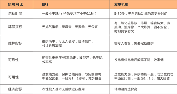 陜西柏克應(yīng)急保障照明型電源